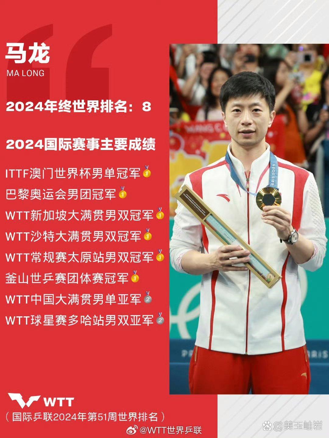 巴黎技术犯规送分，马龙主帅怒摔战术板！！