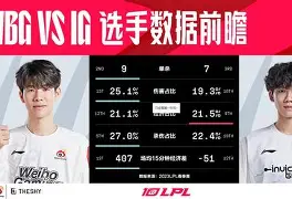 科维托娃焦点对战，TheShy与30激战利物浦分钟，反败为胜胜负难料！